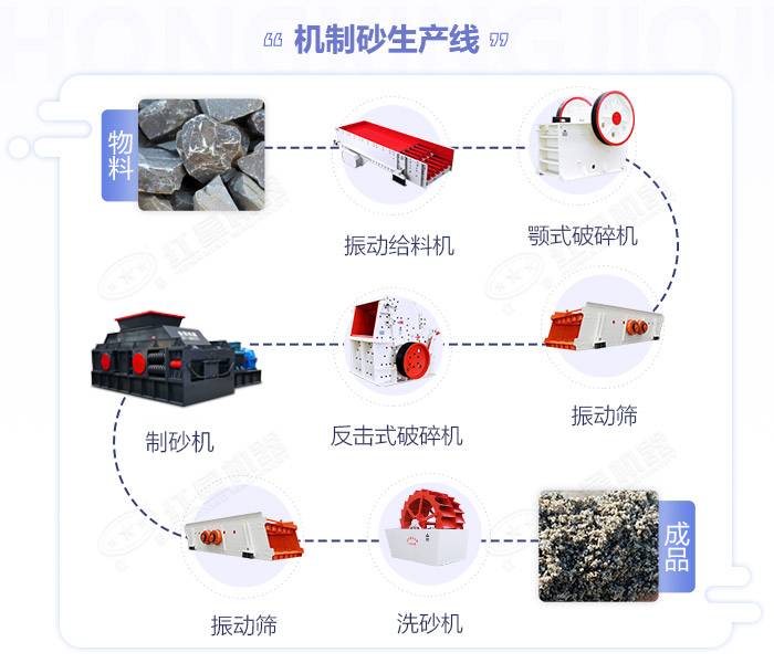 方解石破碎机_方解石粉碎机价格,方解石制砂机厂家图片